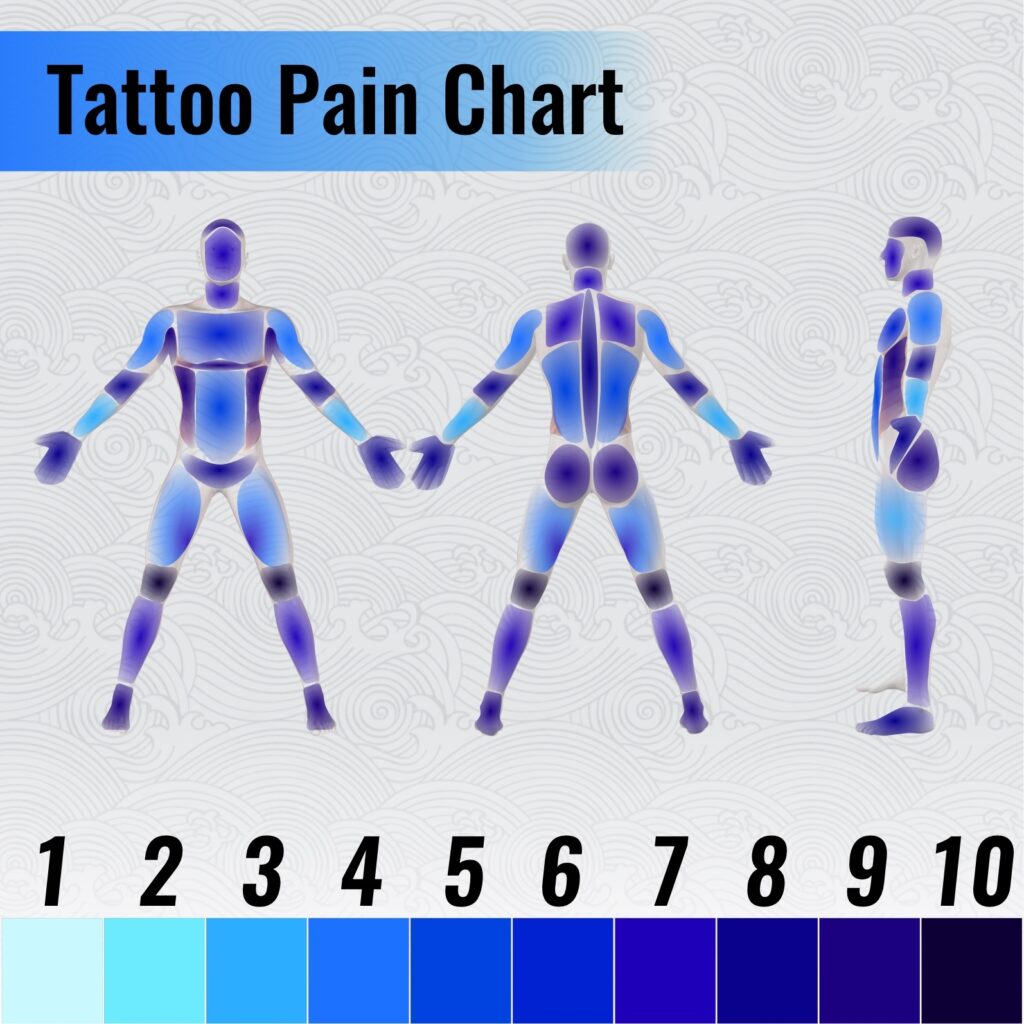 saniderm tattoo pain chart